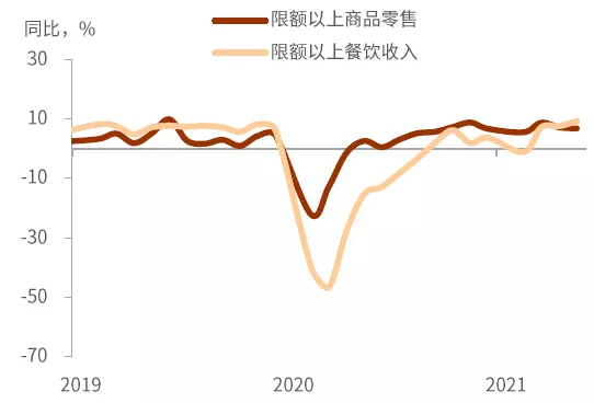 详解年内通胀之路