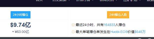 央妈重磅出手！比特币跌破32000美元