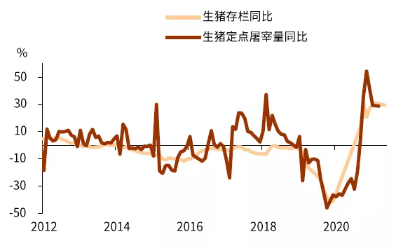 详解年内通胀之路