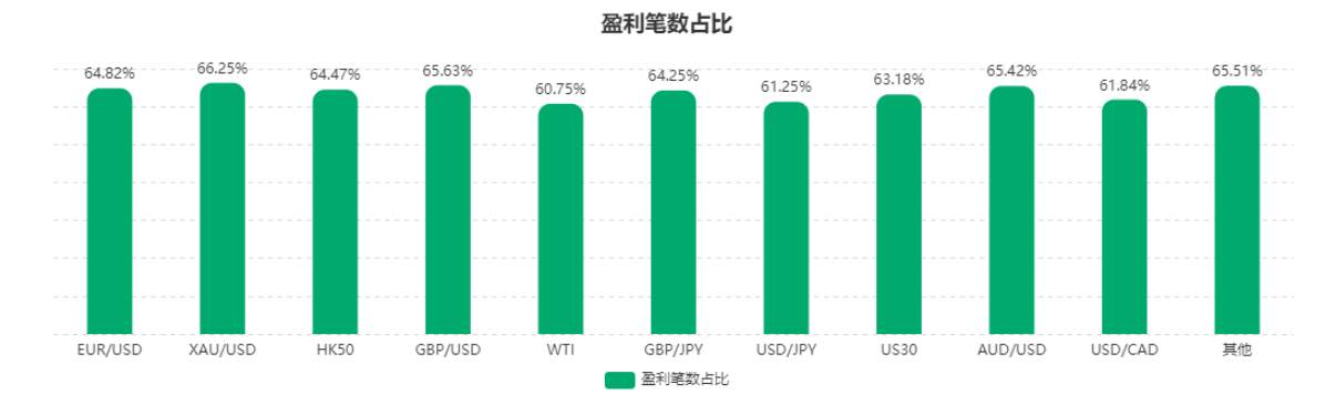 5月社区交易报告：交易笔数新高！你交易了吗？