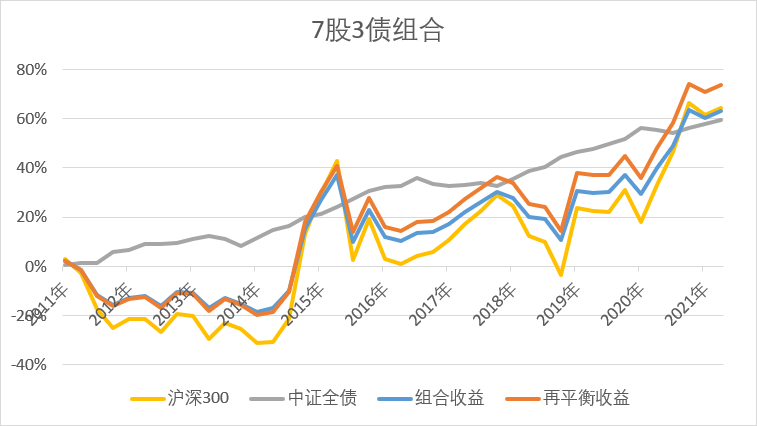 一个小操作，买基金多赚20%
