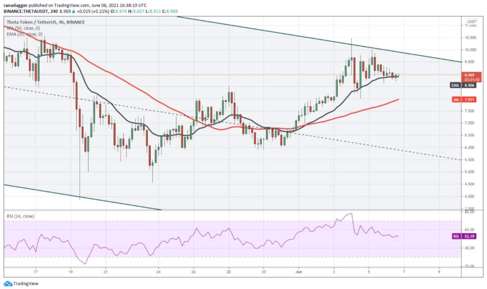 Top 5 đồng coin đáng chú ý nhất trong tuần: BTC, ETH, ADA, SOL, THETA