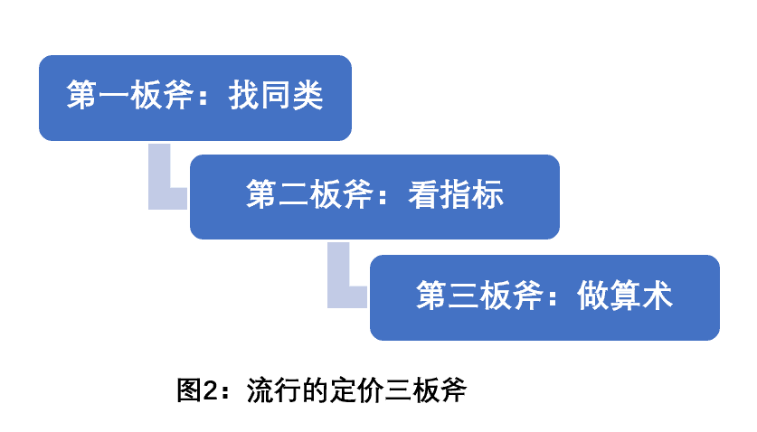 估值与市值全解析:滴滴的资本市场教育课
