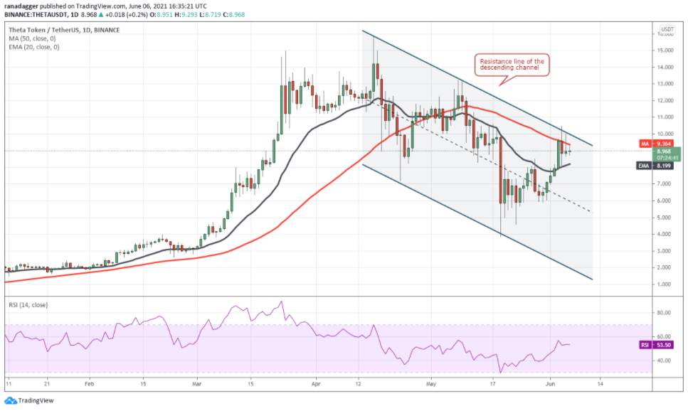 Top 5 đồng coin đáng chú ý nhất trong tuần: BTC, ETH, ADA, SOL, THETA
