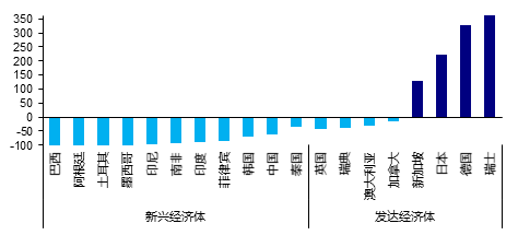 如何应对未来的各种危机：黄金不败