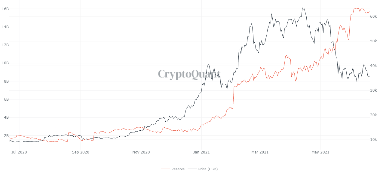 Dòng tiền stablecoin đổ vào các sàn giao dịch giảm khi các nhà đầu tư thận trọng với Bitcoin