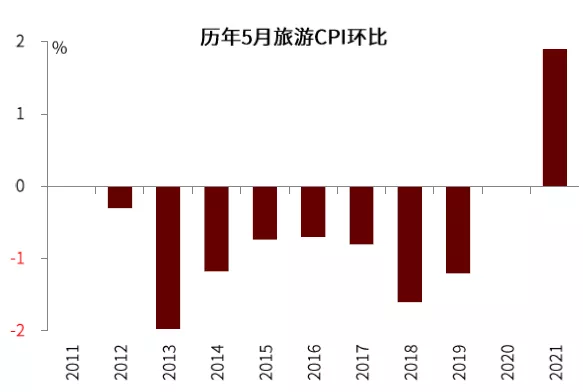 详解年内通胀之路