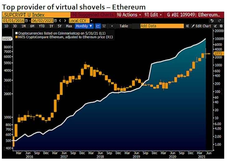 Hành động giá ETH hiện tại giống với BTC vào năm 2017, nhiều chỉ số ETH báo hiệu cơ hội cho trader