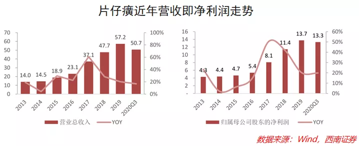 一粒药丸卖1600元天价!“药中茅台”片仔癀究竟是什么来路?