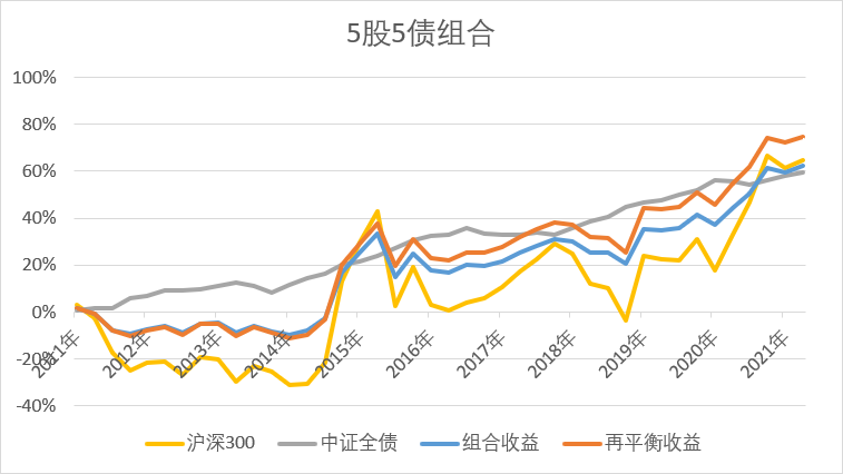 一个小操作，买基金多赚20%