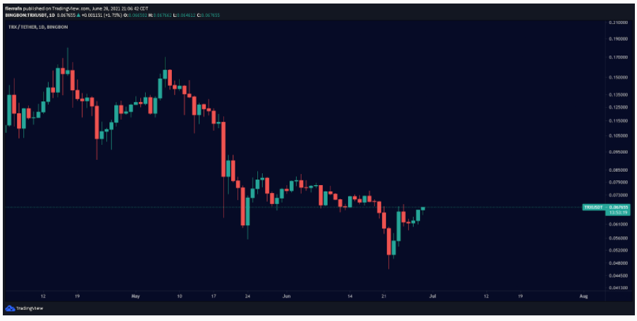 5 altcoin hàng đầu cho tháng 7, theo nhà phân tích Jessica Walker của BeinCrypto