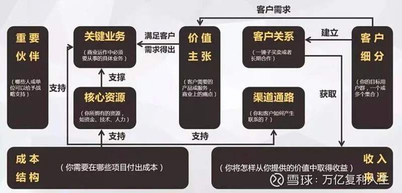 价值投资的四重境界