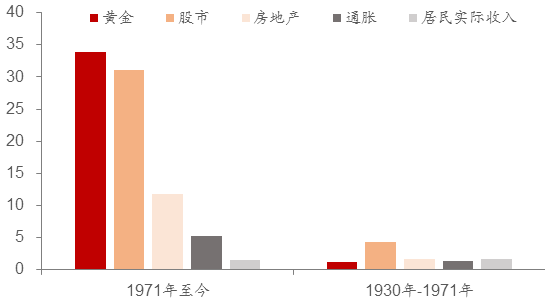 如何应对未来的各种危机：黄金不败