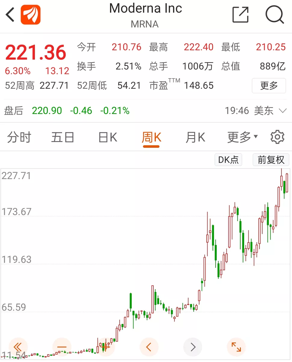 病毒变异,5700亿疫苗巨头疯狂扩产,疫苗格局生变?