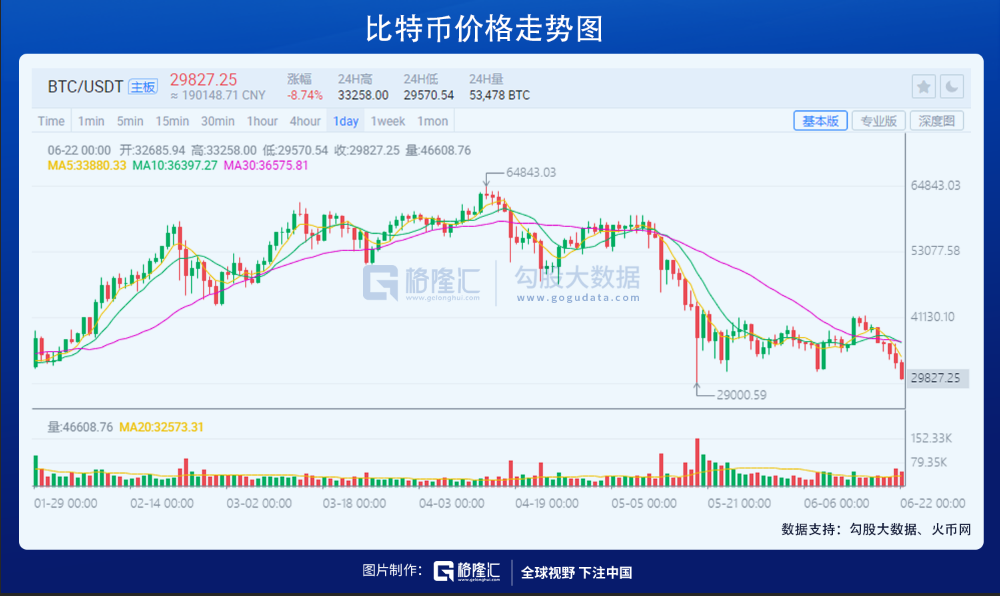困在比特币中的赌徒