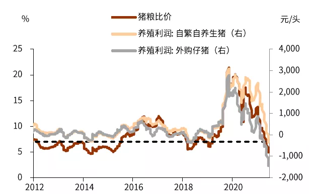 详解年内通胀之路
