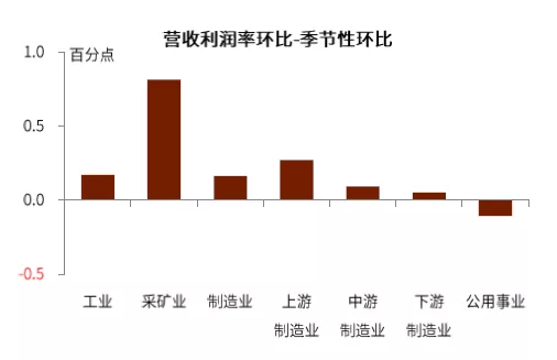 详解年内通胀之路