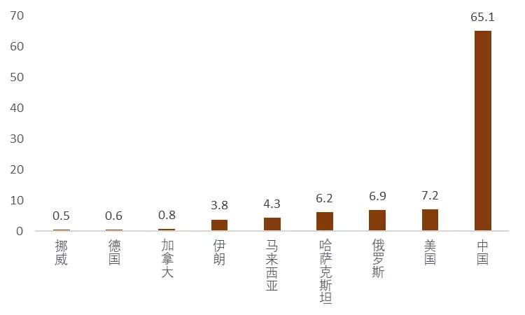 “币圈”成为献祭“碳中和”的头盘菜