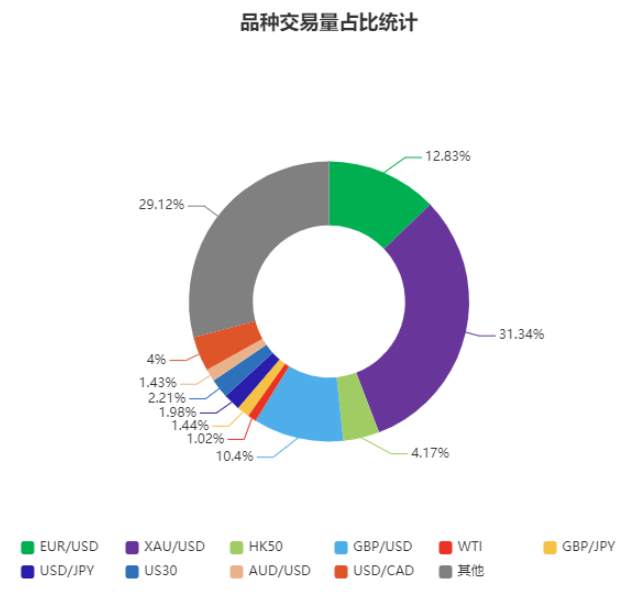 5月社区交易报告：交易笔数新高！你交易了吗？