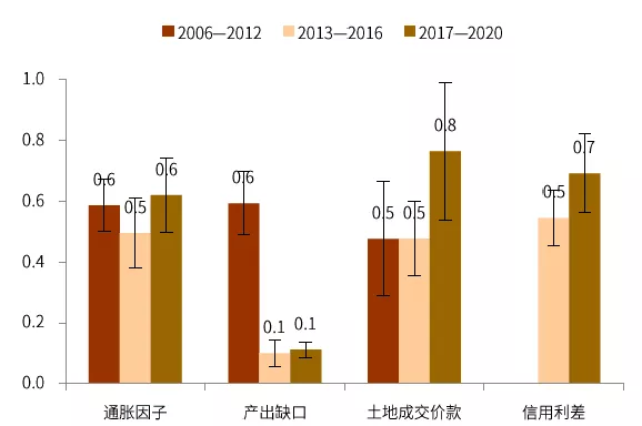 详解年内通胀之路