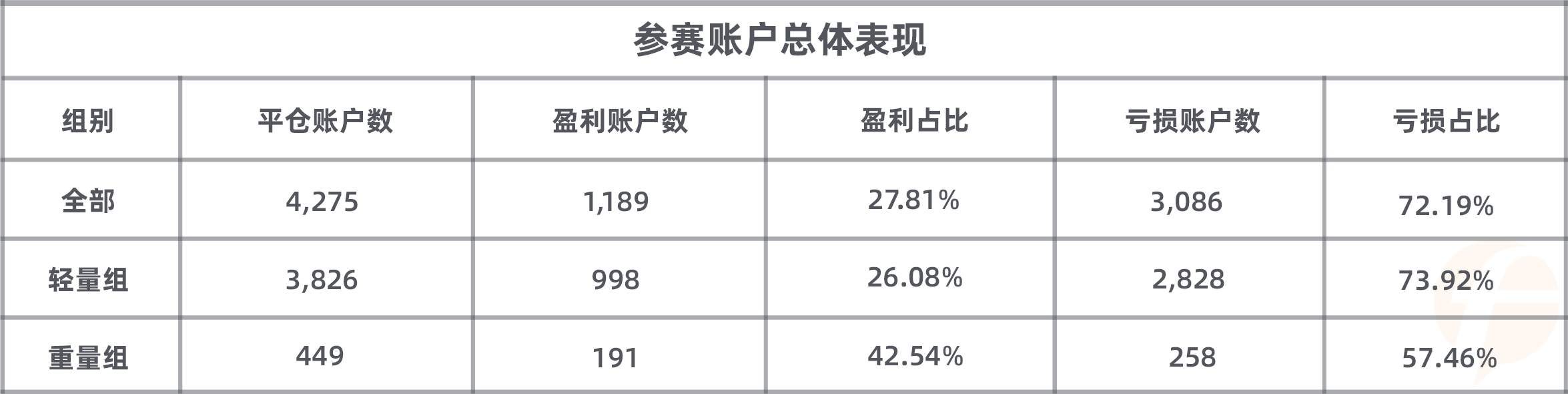 最后一天,轻量组的黑马能否从 FXTM富拓组中产生?