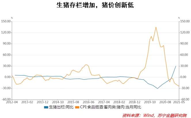 PPI初步见顶，大宗价格上涨还有空间吗？