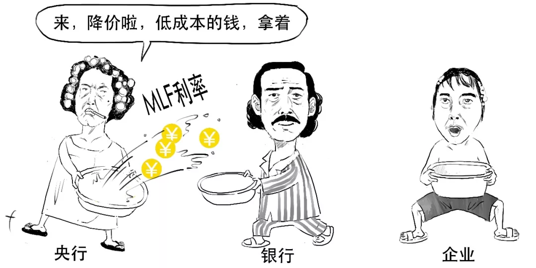 存款利率都改革了,还不抓紧搞懂LPR?