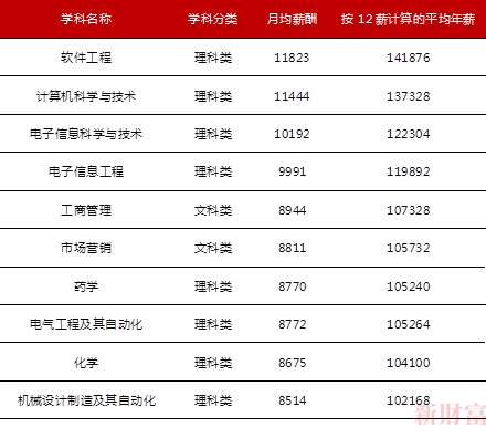 60年中日美数据对比：文科，会拖累国家经济增速吗？