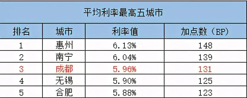 对楼市来说，这不是一个好信号