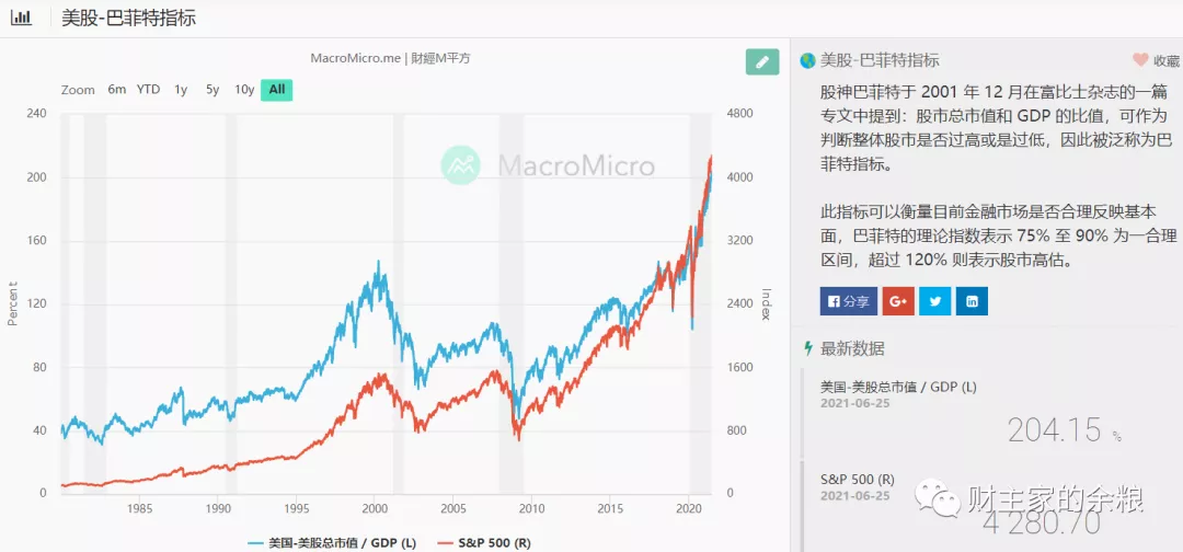 从美股到中房，泡沫什么时候会破？