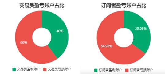 5月社区交易报告：交易笔数新高！你交易了吗？