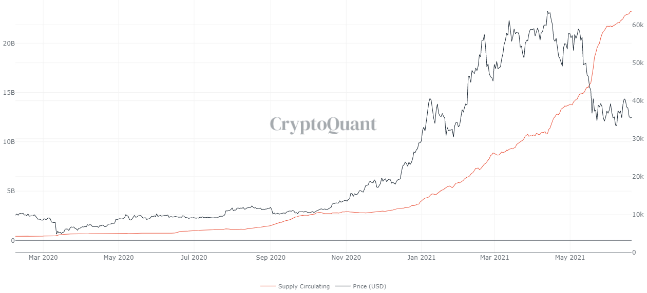 Dòng tiền stablecoin đổ vào các sàn giao dịch giảm khi các nhà đầu tư thận trọng với Bitcoin