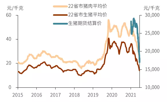详解年内通胀之路