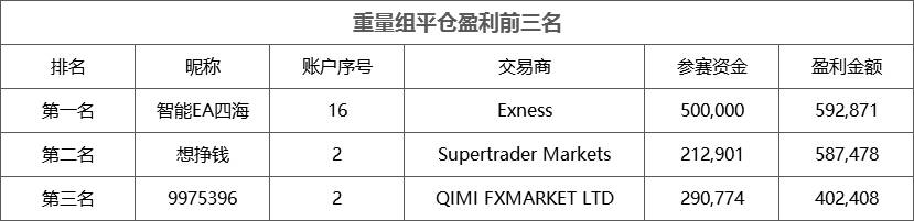 群雄逐鹿，距离 S8 大赛结束仅剩两周！