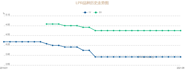 对楼市来说，这不是一个好信号