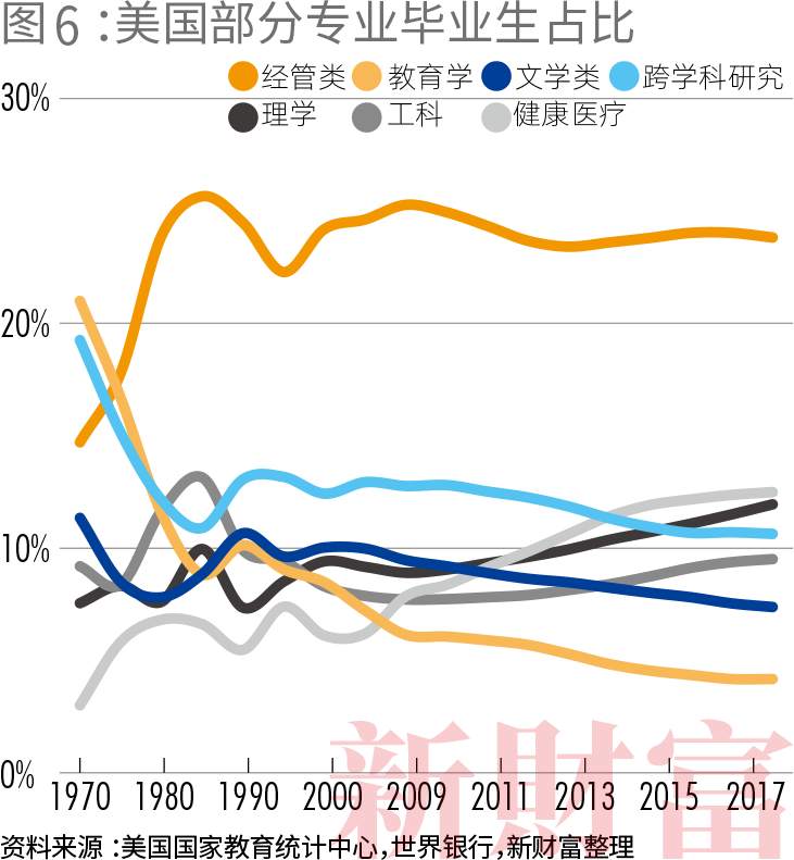 60年中日美数据对比：文科，会拖累国家经济增速吗？