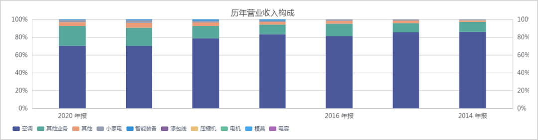 别说格力“吃相难看”