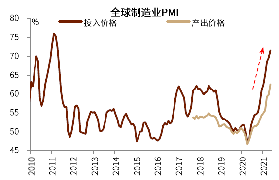 详解年内通胀之路