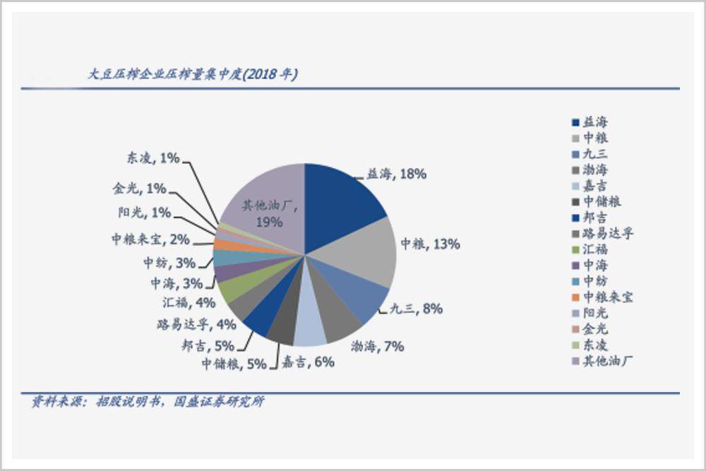 忒惨！我们种了 5000 多年的大豆，几年就被美国人击垮
