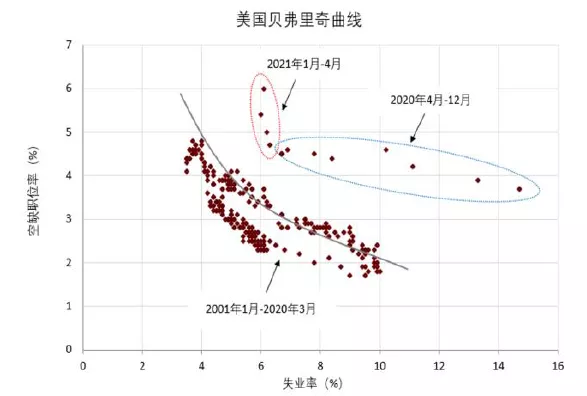 详解年内通胀之路