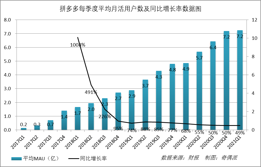 在拼多多，一分钱难倒英雄汉