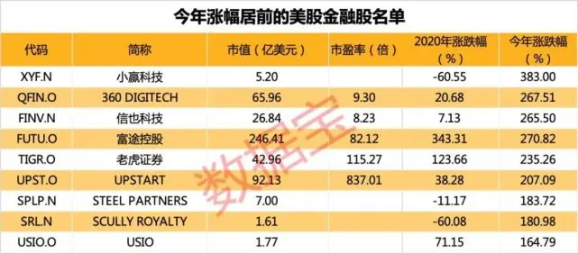 四大央行放水5.6万亿美元，资金流入股市，哪国股市更抗跌？