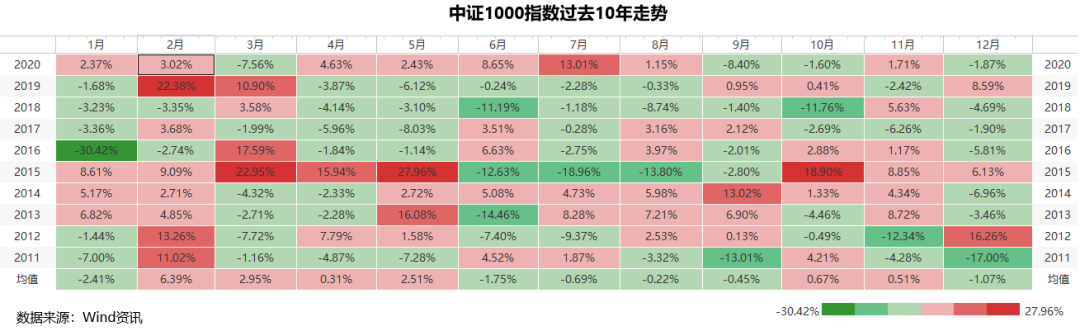 韭菜防割手册：投资不懂“贝叶斯”，买遍A股也枉然