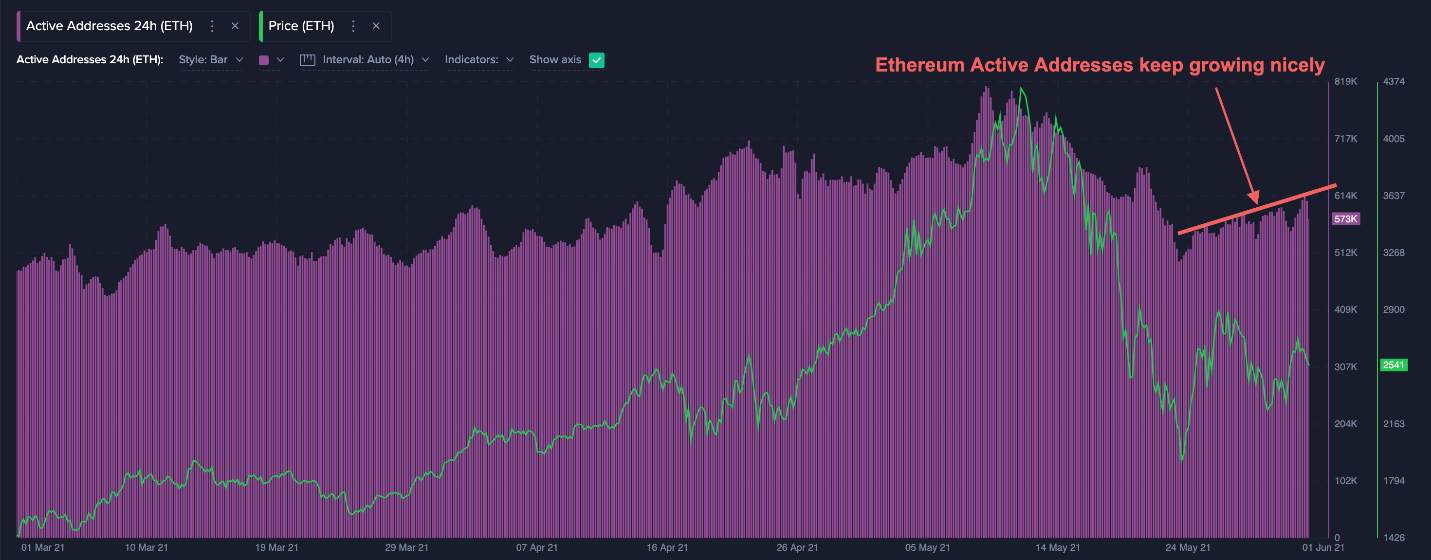 Hành động giá ETH hiện tại giống với BTC vào năm 2017, nhiều chỉ số ETH báo hiệu cơ hội cho trader