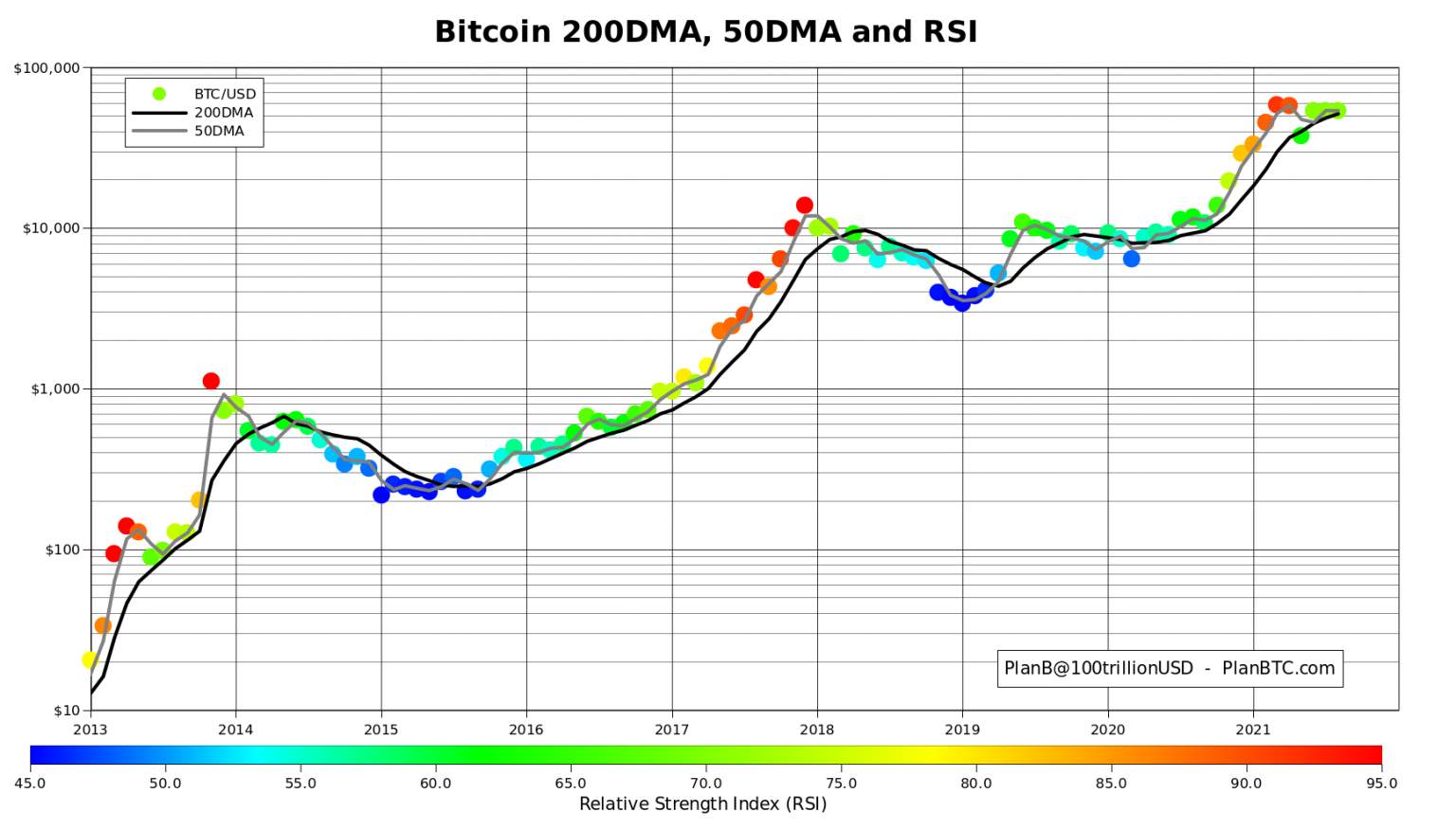 Bitcoin ngư ông đắt lợi khi lạm phát của Hoa Kỳ đạt mức cao nhất trong 13 năm, tiền lương giảm xuống mức thấp nhất trong thế kỷ 21