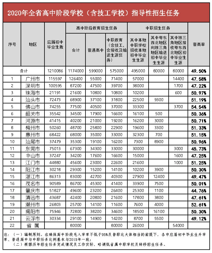 禁止公办高中复读,这是一个巨大信号!