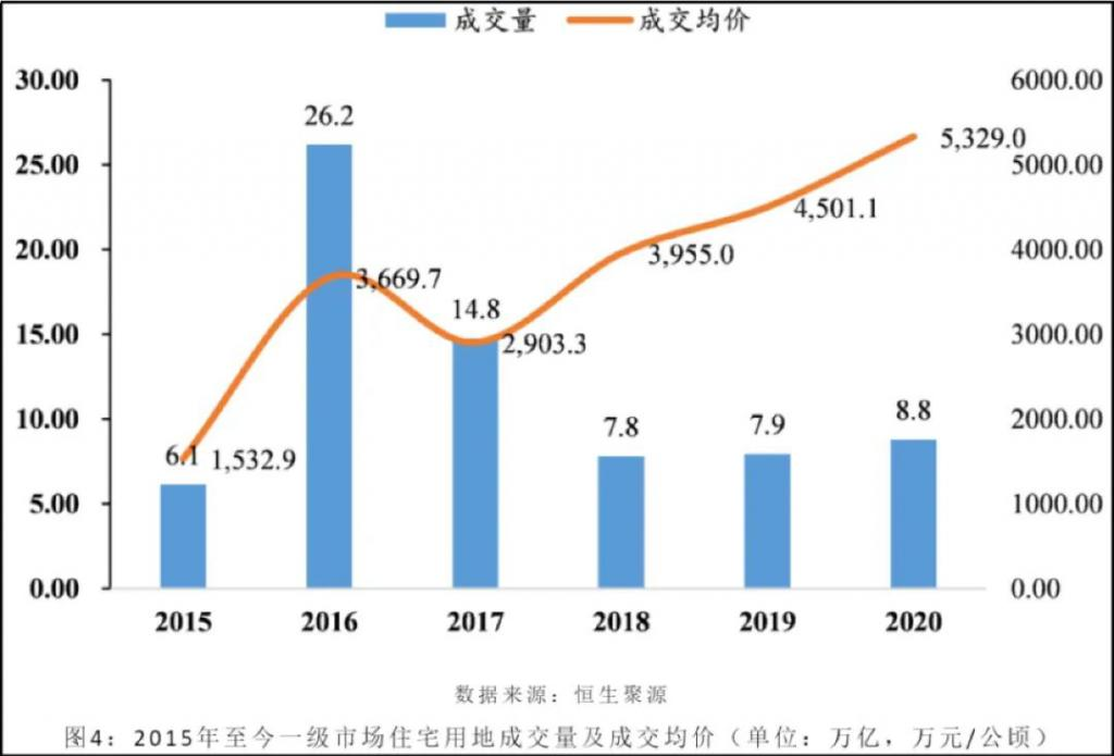 中国楼市，存量时代正式来临