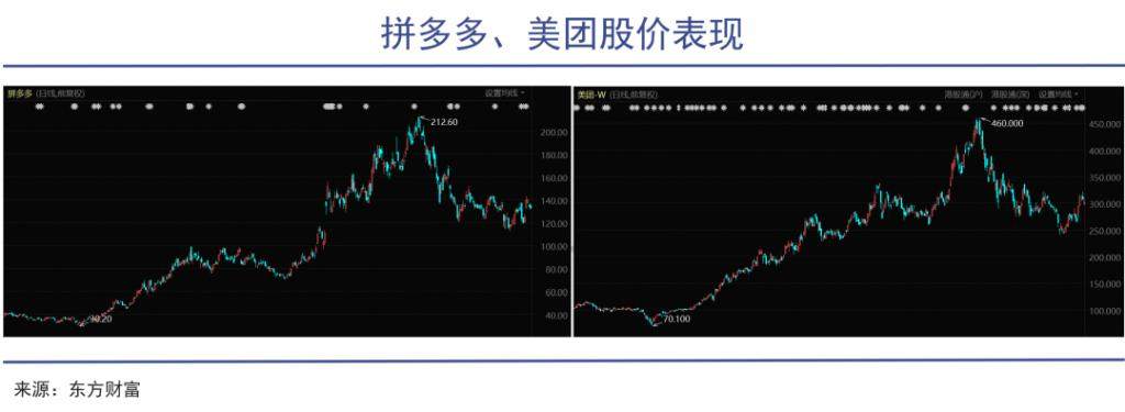 卖油，王兴和黄峥的新赌局
