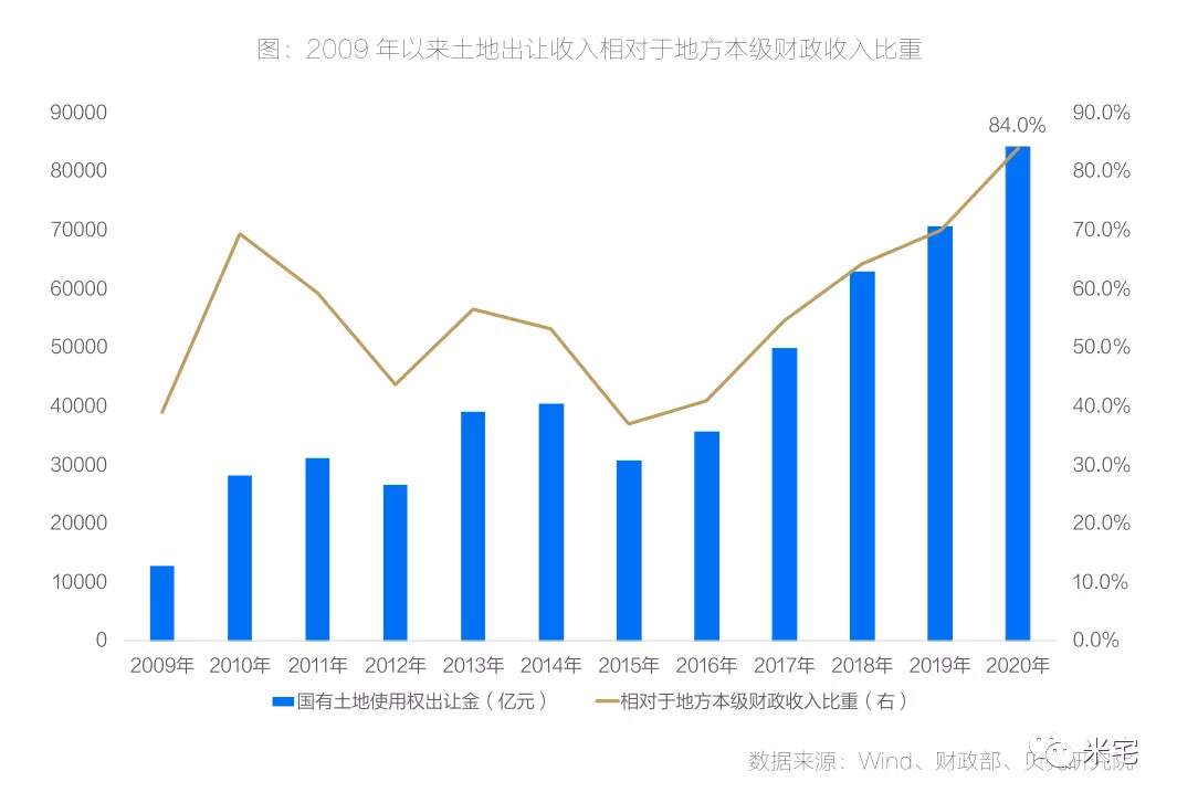 一文说清,2021-2022的楼市怎么走!