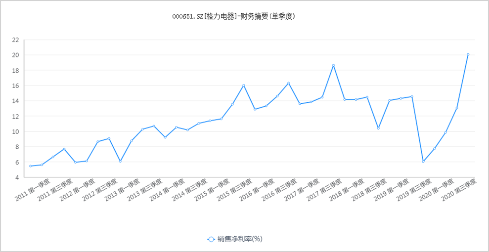 别说格力“吃相难看”
